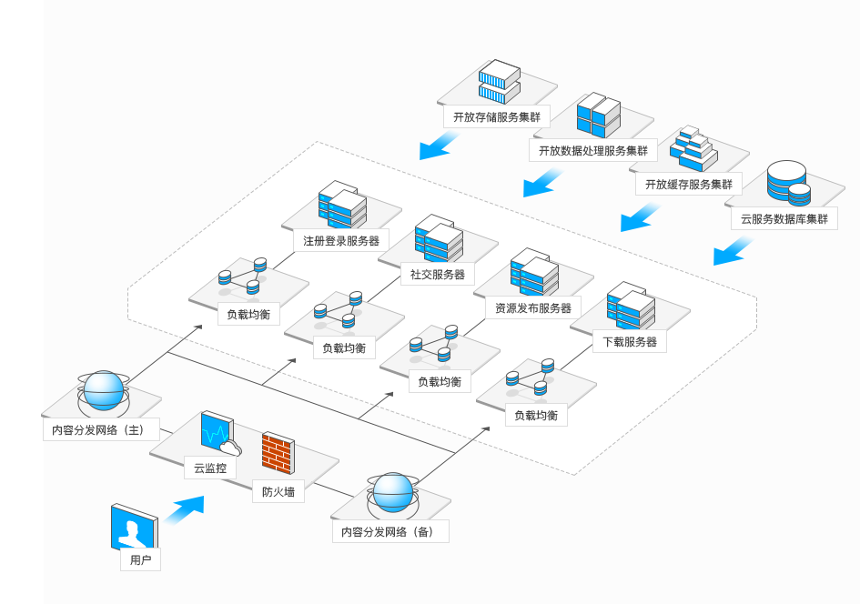 Huosan Cloud IDC Website Cloud Solution