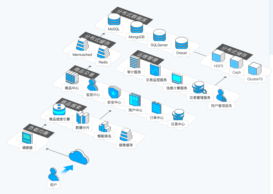 Huosan Cloud IDC E-commerce Cloud Solution