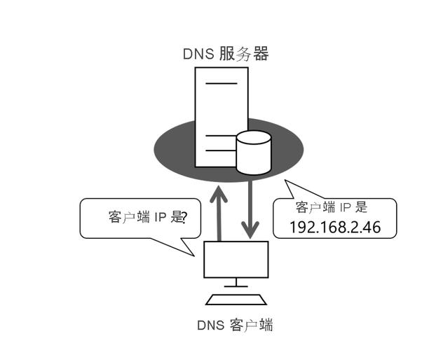 全站加速中智能调度如何实现？