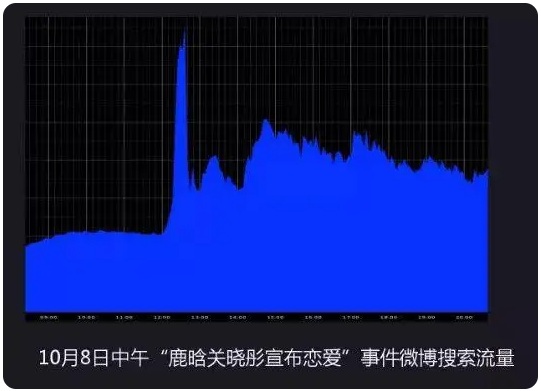 微博服务器为什么会宕机？这几年为什么极少再宕机了？