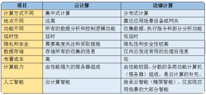 微博服务器为什么会宕机？这几年为什么极少再宕机了？