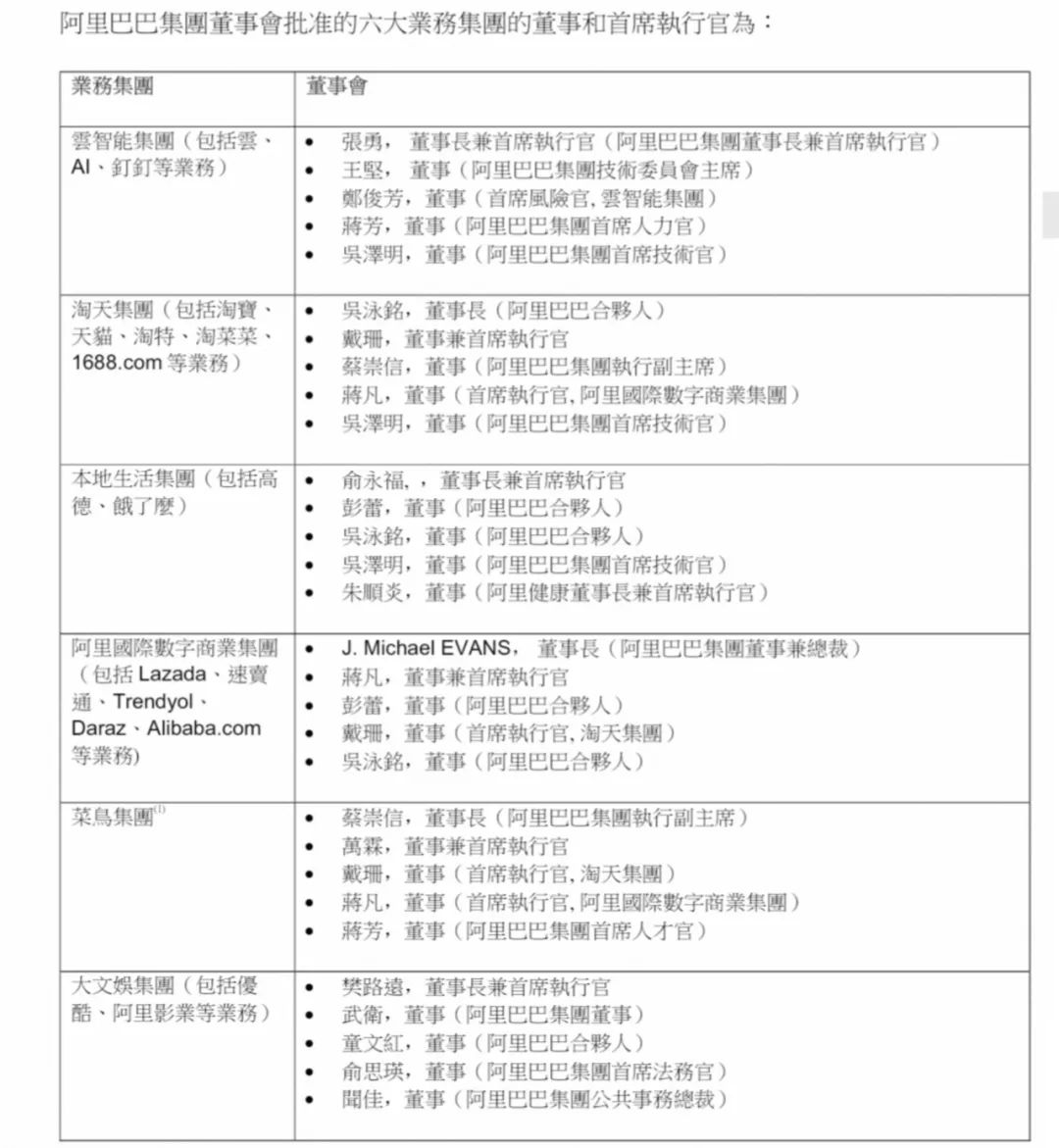 阿里组织架构迎来巨变！拆分为六大业务，或可分别独立上市