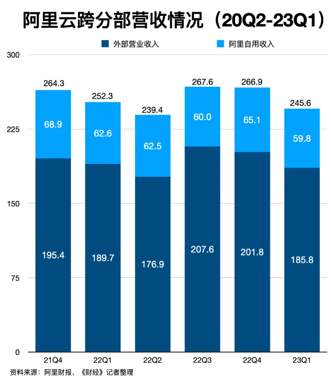 阿里组织架构迎来巨变！拆分为六大业务，或可分别独立上市