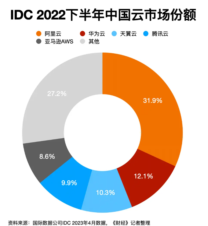 阿里组织架构迎来巨变！拆分为六大业务，或可分别独立上市