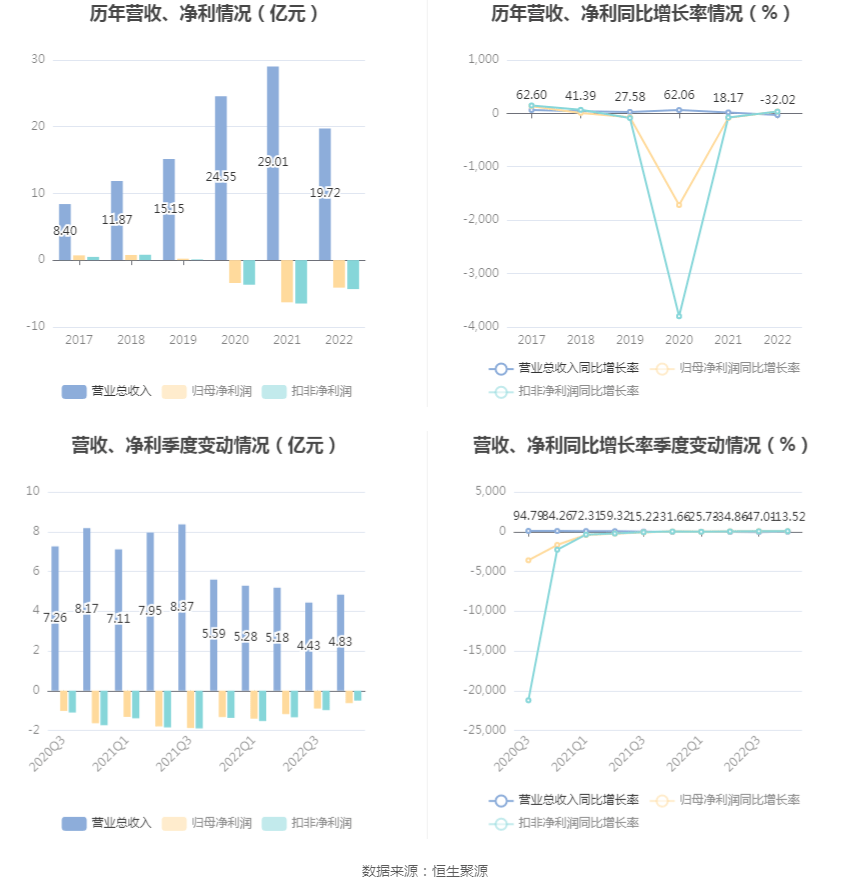 云厂商纷纷降价开启新一轮价格大战，行业竞争加剧未来何从？