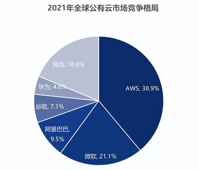 美国又出坏招，阴谋限制中国企业使用美国云计算服务