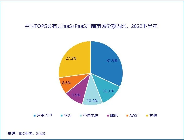 美国又出坏招，阴谋限制中国企业使用美国云计算服务