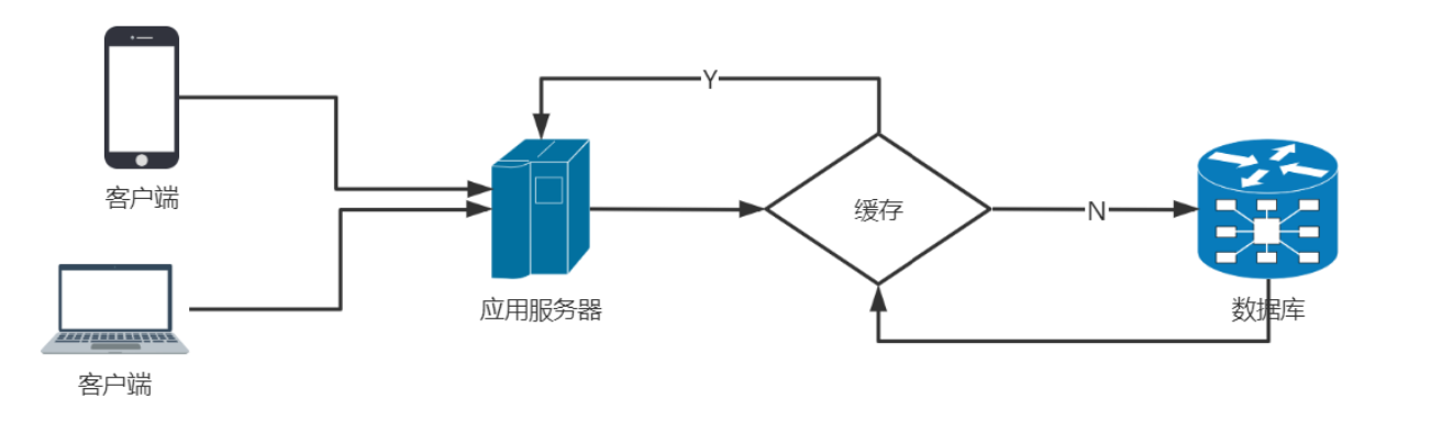 CDN应用的三大技术及五大优点