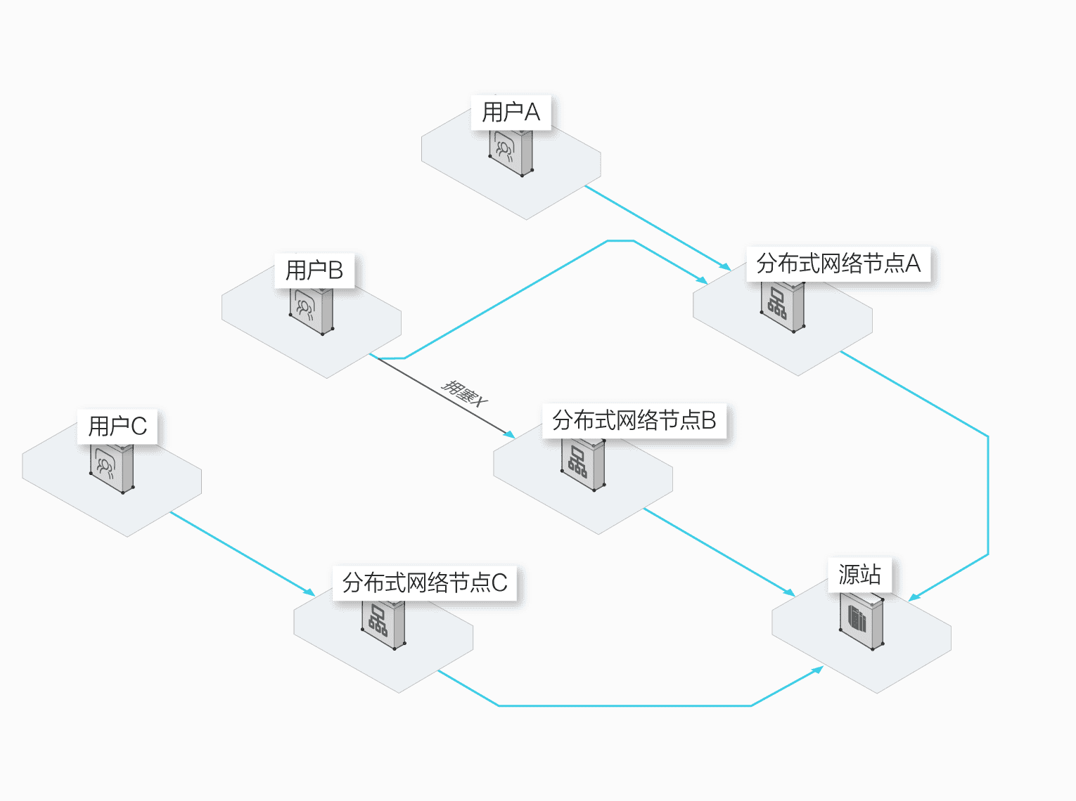 第四章 火伞云APP盾产品说明