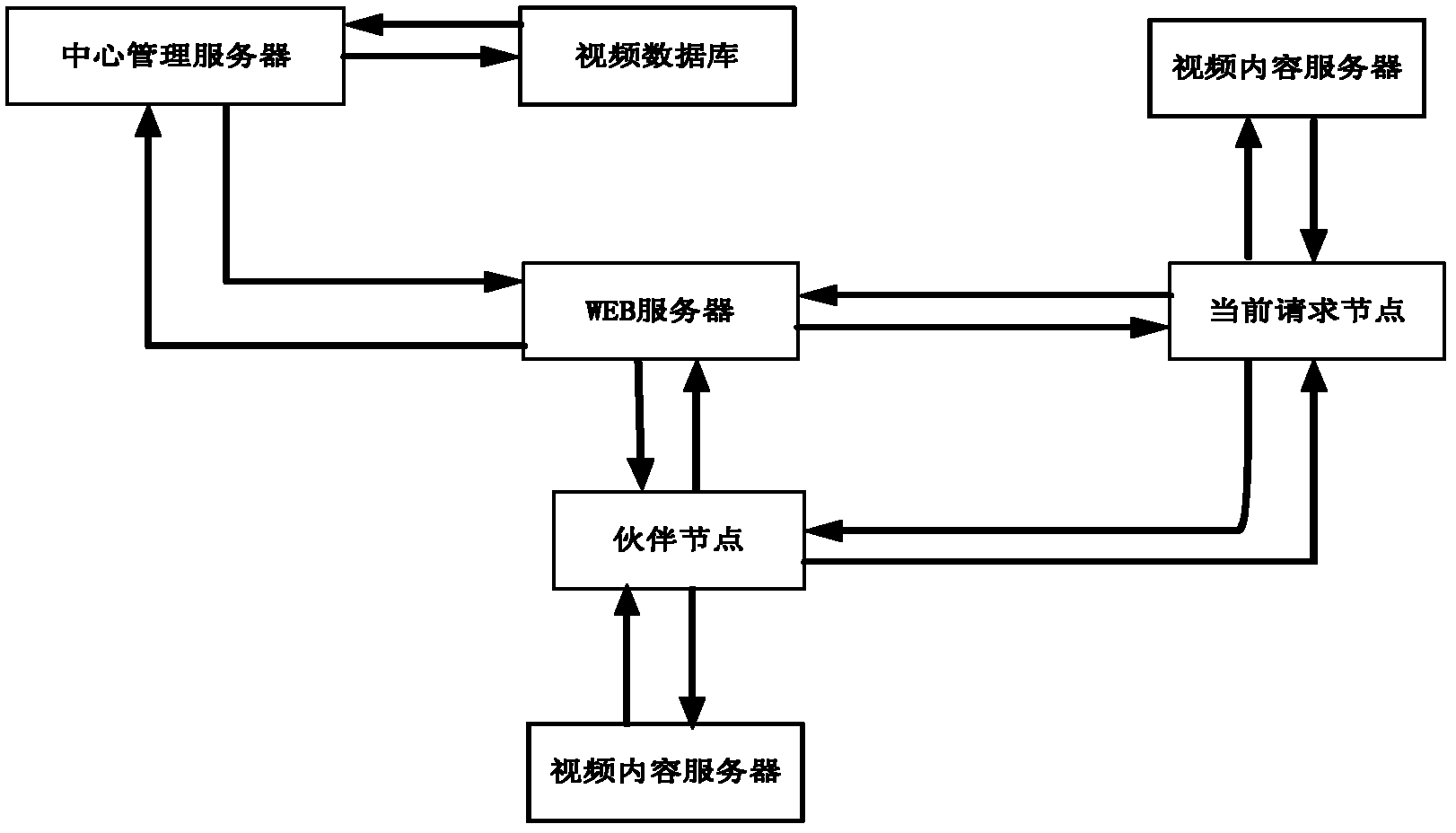 流媒体内容分发终极解决方案：当融合CDN与P2P视频交付结合