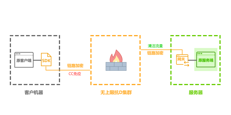 home-scenarios