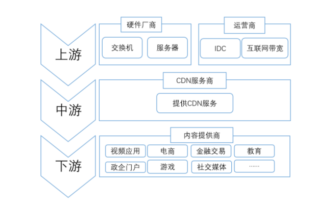 CDN行业发展趋势分析