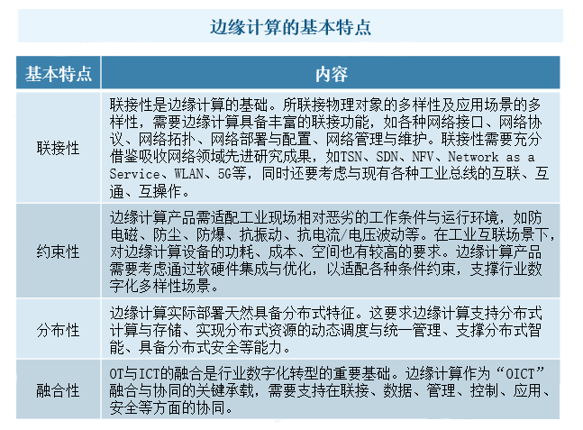 2024中国边缘计算行业发展现状分析