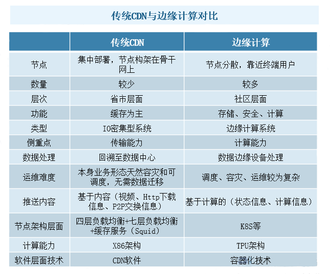 2024中国边缘计算行业发展现状分析