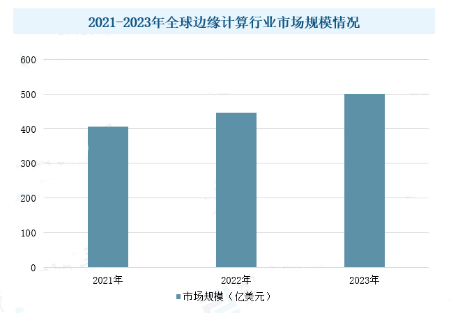 2024中国边缘计算行业发展现状分析