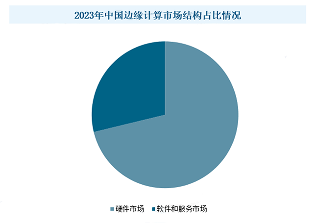 2024中国边缘计算行业发展现状分析