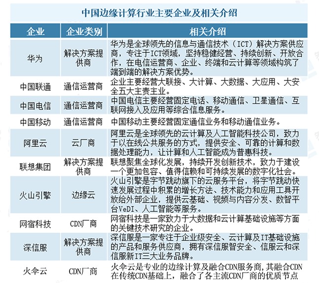 2024中国边缘计算行业发展现状分析