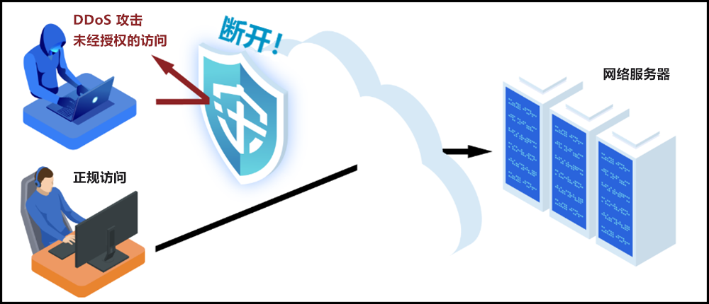 DDoS对策是什么？详细解说DDoS攻击难以防御的理由和对策方法