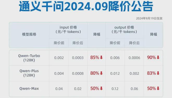 阿里云月收入破100亿