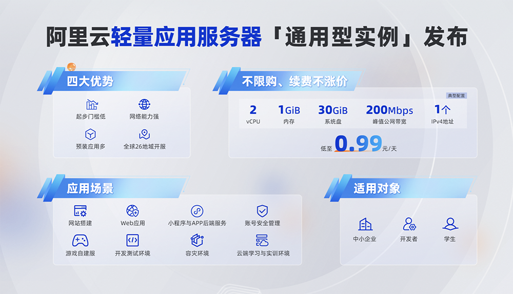 阿里云轻量应用服务器全新升级，通用型实例峰值带宽高达200Mbps