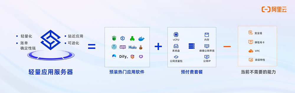阿里云轻量应用服务器全新升级，通用型实例峰值带宽高达200Mbps