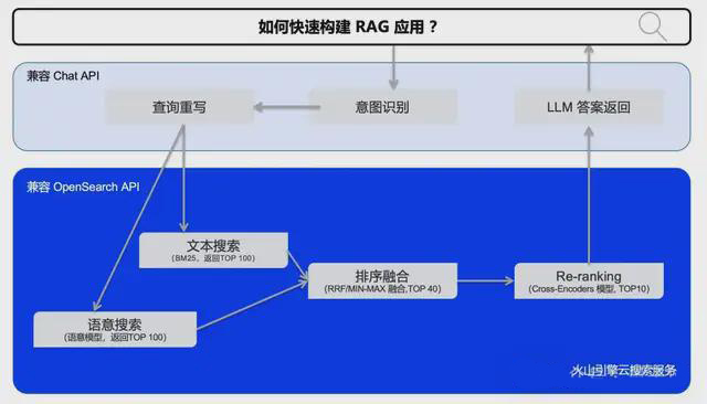 火山引擎Tokens用量问鼎2024