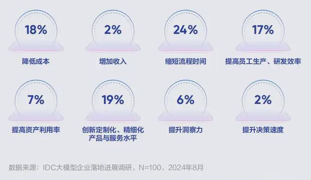 火山引擎Tokens用量问鼎2024